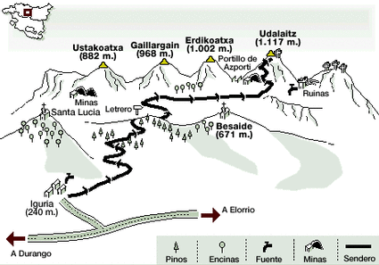 Ruta desde Elorrio hasta Besaide - 2017